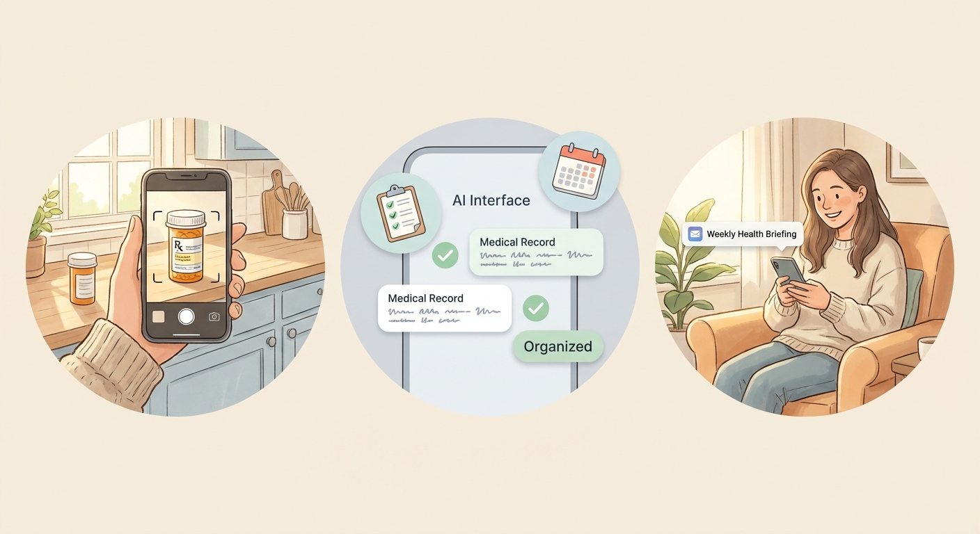 Three steps: scan medication, AI classifies records, receive weekly briefing